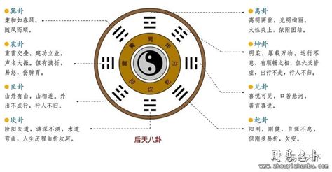 八卦用途|八卦有什么用途？